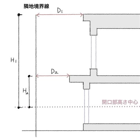 採光面積|採光補正係数とは｜計算方法・緩和・庇などの取り扱 